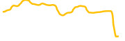 russell chart