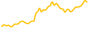 rwa-inc chart