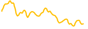 chart-RYO