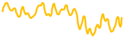 ryo-currency chart