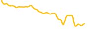 ryujin chart