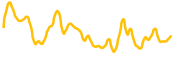 safe-anwang chart