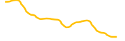 safemoon-v2 chart