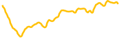 chart-SFP