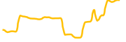 saffron-finance chart