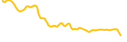 sakai-vault chart