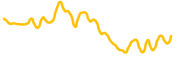 sallar chart