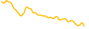 san-chan chart