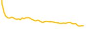 sandisk-corp-tokenized-stock-backpack chart