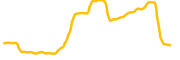 sao-paulo-fc-fan-token chart