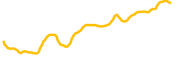 sapien-io chart