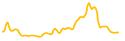 saros chart