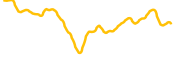 saucerswap chart