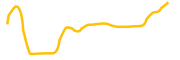 savings-crvusd chart