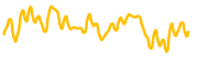 sbet chart