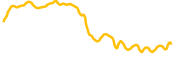 scandic-coin chart