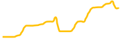 scorum-coins chart