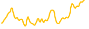 securitize-tokenized-bstocks chart