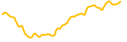 sei chart