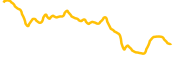 self-chain chart