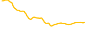 selfiedogcoin chart