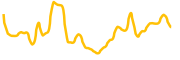 selfkey chart