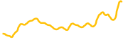 seloplus chart