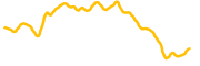 semicon-bull-3x-etf-tokenized-bstocks chart