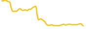 senso chart