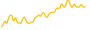 sentinel-protocol chart