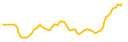 serum chart