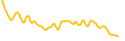 sgc chart
