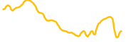 sharetoken chart