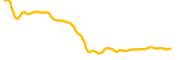 sharex-network chart