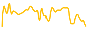 sharp-token chart