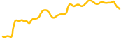 sherwood-protocol chart