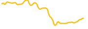 chart-SHIB