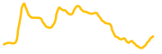 shibarium-wrapped-bone chart