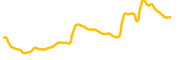shibinhood chart