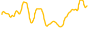 shido-network chart