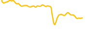 shieldeum chart