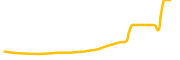 shina-inu chart