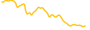 chart-SHIRO