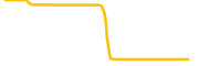 shiryo-inu chart