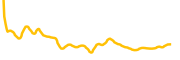 shoefy chart