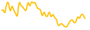 shping chart