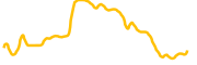 shrapnel-com chart