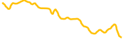 sidus chart