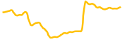 sigma-sol chart