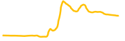 silencio chart